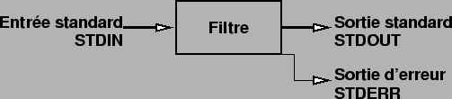 \includegraphics{stdio.eps}