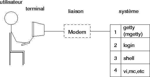 \includegraphics{terminal.eps}